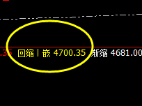 螺纹：4小时周期精准修正 并快速回撤