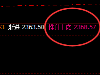 甲醇：完成全天波动的价格结构，跨时跨期则需应对跟踪