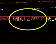 塑料：精准波动，4小时运行价格修正结构