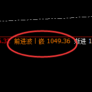 铁矿石：狮子扑兔般的回升，且低点精准完成波动