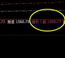 焦煤：用时极短 精准 完成全天价格结构