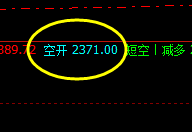 甲醇：精准规则化，何时交易都不怕