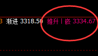 豆粕：神奇、完美的价格规则化波动结构