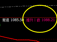 铁矿石：盘中精准体现价格规则 的神奇力量