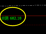 动力煤：精准规则化单边回撤，低点进入极端，红包应对