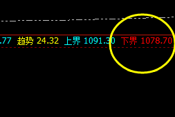 铁矿石：价差式精准洗盘，回落达25点以上