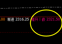 焦炭：09合约精准无误完成日线结构的洗盘