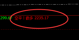 焦炭：精准规则化策略完美交易 （精准应对）利润近100点