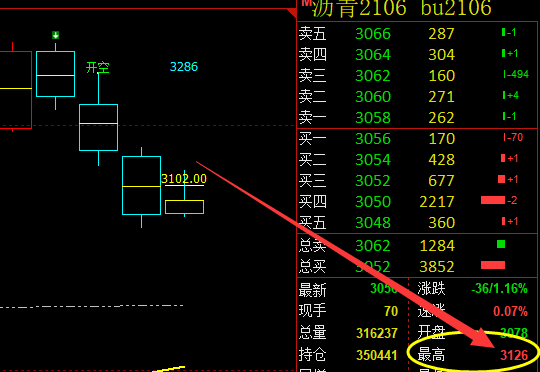 沥青：价格高点精准完成系统前进波触及