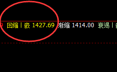 焦煤：价格高点精准触及系统上界，并实现回撤