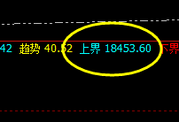 A50：交易系统（4小时）衰竭波，精准触及并拉升