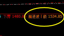 焦煤：4小时精准低点修正，高点触及前进波