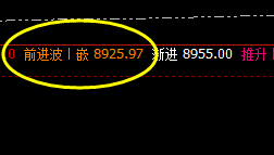 豆油：4小时周期 价格低点精准 修正