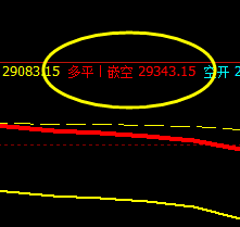 恒指：精准无误完成价格回补修正结构