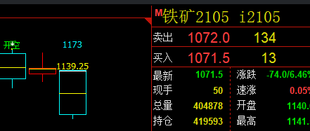 交易心法： 定势、取价、应对、跟踪、目标、转折