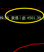 螺纹：系统下界精准触及并加速下行