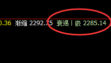 焦炭：VIP短线精准小转，双向利润 成功突破100点