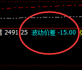 焦炭：午后价格再下一层，低点触及系统衰竭波