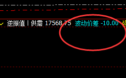 沪铝：价差式波动结构 高点精准实现回补修正