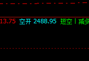 甲醇：交易系统上界实现精准冲高回落