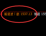 焦煤：强势振荡，价格规则乃为振荡波动之克星