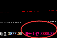 液化石油气（LPG）：价格低点精准触及交易系统下界