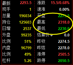 焦炭：疯狂V型反转后，高点精准触及推升波