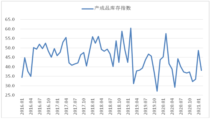 2月钢铁PMI显示： 钢铁市场有所回升 供需两端同步改善