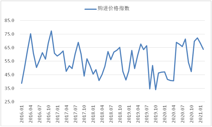 2月钢铁PMI显示： 钢铁市场有所回升 供需两端同步改善