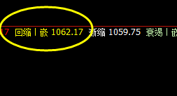 铁矿石：回撤低点精准触及系统回缩波1062