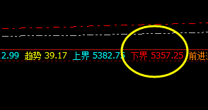 热卷：小振荡伴随大区间，低点精准触及下界