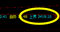 甲醇：价格结构精准每一天，短线回撤利润放大