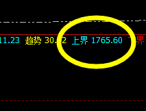 焦煤：系统上界精准回撤，回落触及次低点