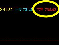 动力煤：动力十足，精准回升，完美拉升