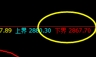 沥青：精准回撤结构，完美周线回升波动