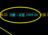 燃油：精准洗盘，快速回撤，交易如此简单