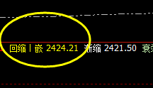 甲醇：飞檐走壁，精准规则化完美运行结构