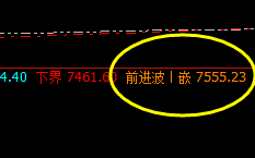 硅铁：前进波精准实现回撤，空间满满