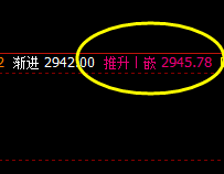 沥青：精准4小时价格修正结构，冲高回落，跟踪日线