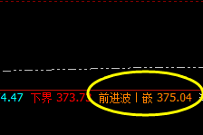 沪金：交易系统前进波实现精准回撤，并进入回补结构