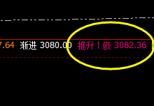 菜粕：高点精准回撤，单日回撤空间超80点