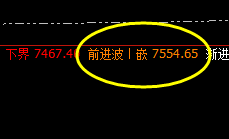 硅铁：2小时精准回补修正结构，回撤完美