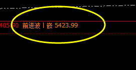 螺纹：价格结构精准高位振荡，边修正、边振荡