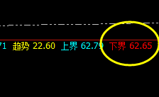 美原油：精准规则化，不需要理由，因为你置身其中