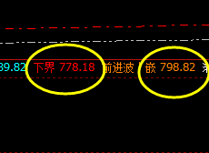 动力煤：精准小区间，完美大波动，利润在其中