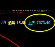 硅铁：精准回撤，2小时洗盘结构