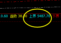 螺纹：精准触及上界，每一个结构都具有市场行为语言