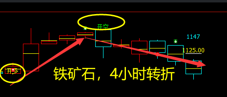 铁矿石：精准VIP（短空）策略，利润突破70点