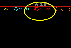 美原油：周线下界实现精准触及并快速拉升