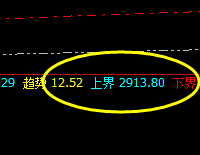 菜粕：价之规则，精准波动，永恒不变